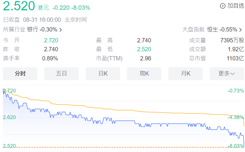 民生银行股价就是不涨(民生银行股票最近怎么了)