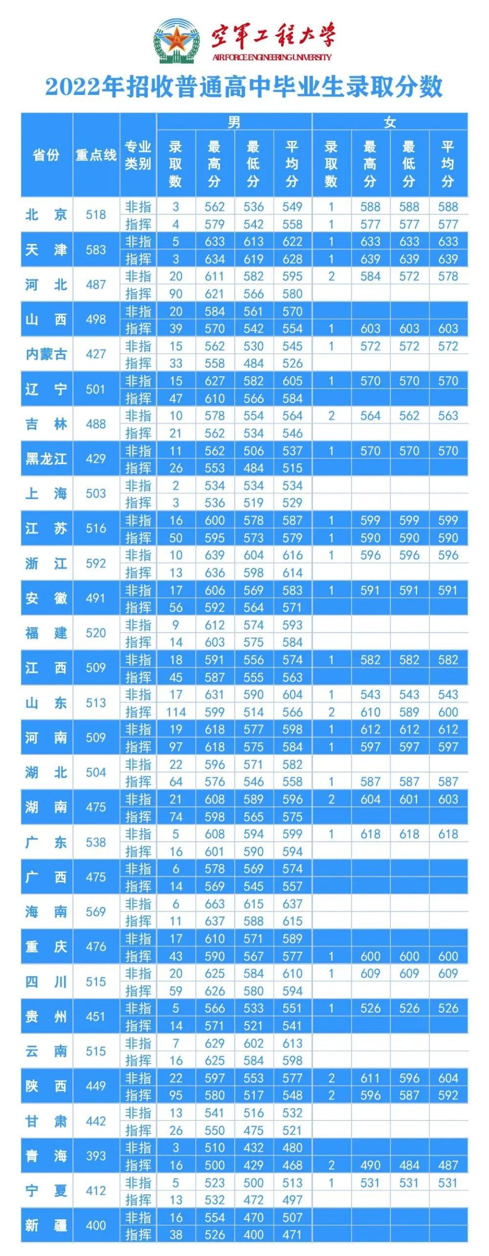 2021锡林郭勒盟中考分数线_2024年锡林郭勒盟中考分数线_锡林郭勒中考总分