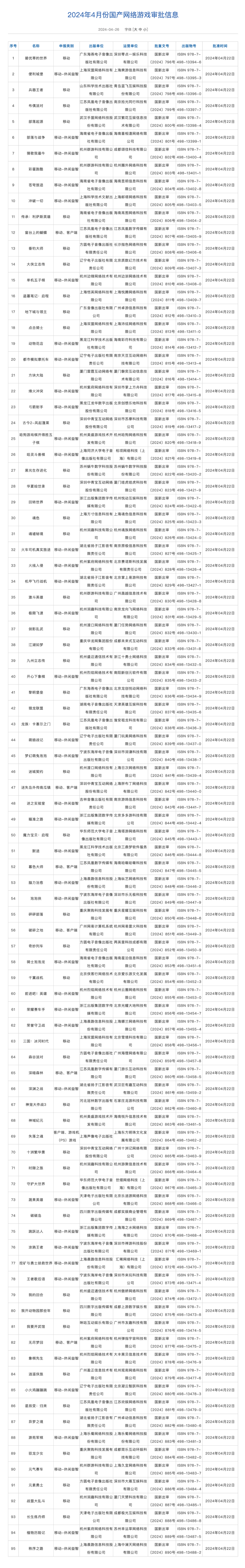 射击新品《破碎之地》过审,原为旗下北落师门工作室自研的《代号56》