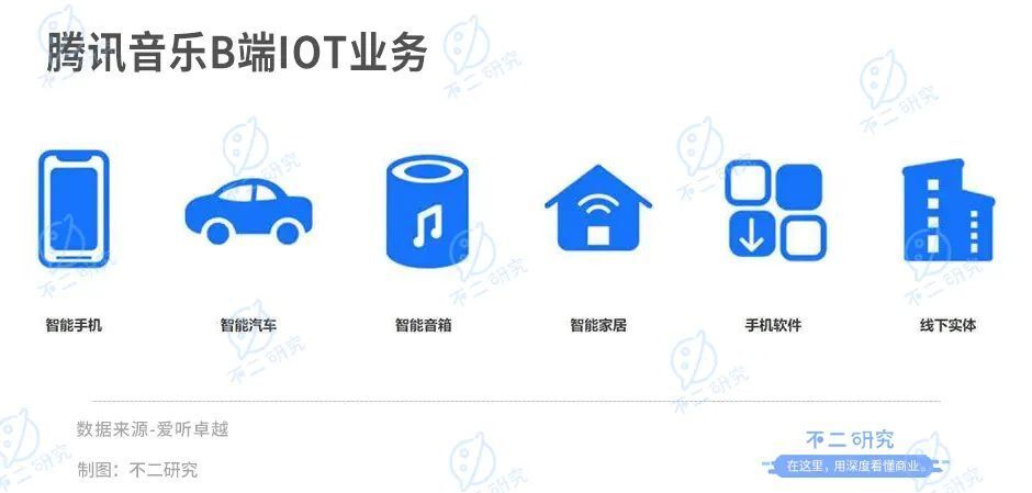 付费订阅故事难讲，腾讯音乐如何“过河”？