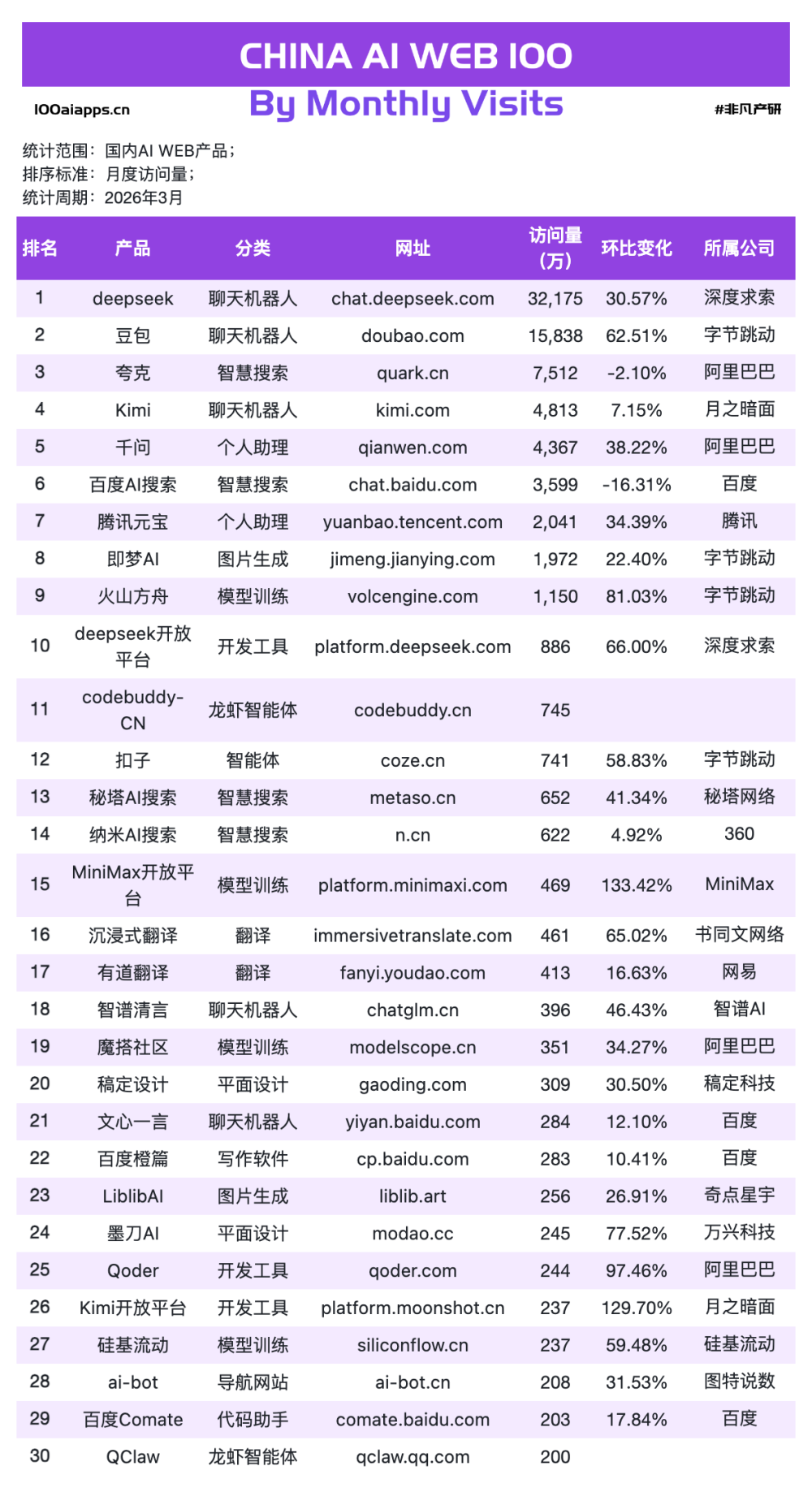 OpenClaw超过Manus之后，AI应用真正的变化才刚开始 · 原文图片 7