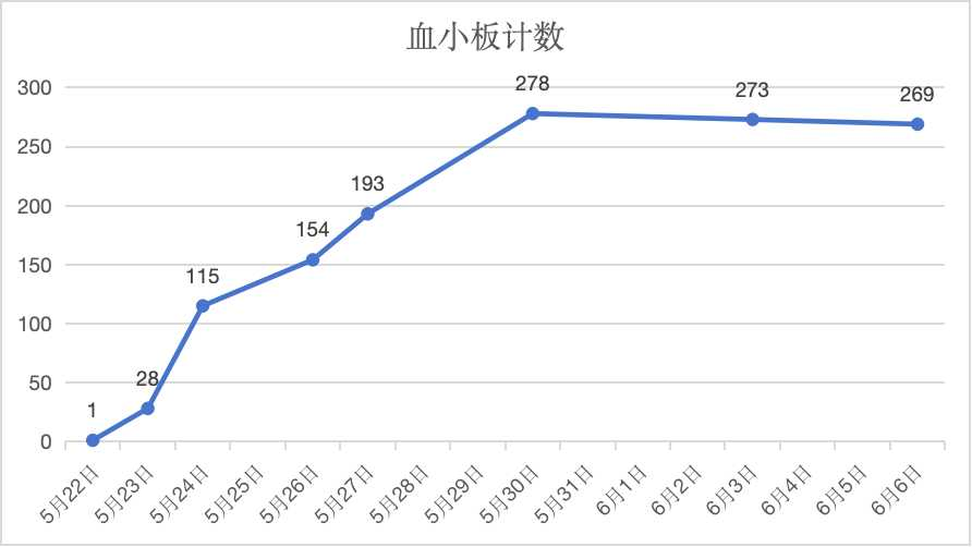 血小板手工计数图片