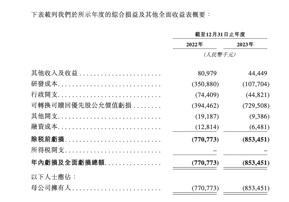 兩名海歸博士聯(lián)手沖擊IPO，科望醫(yī)藥成立7年尚未盈利