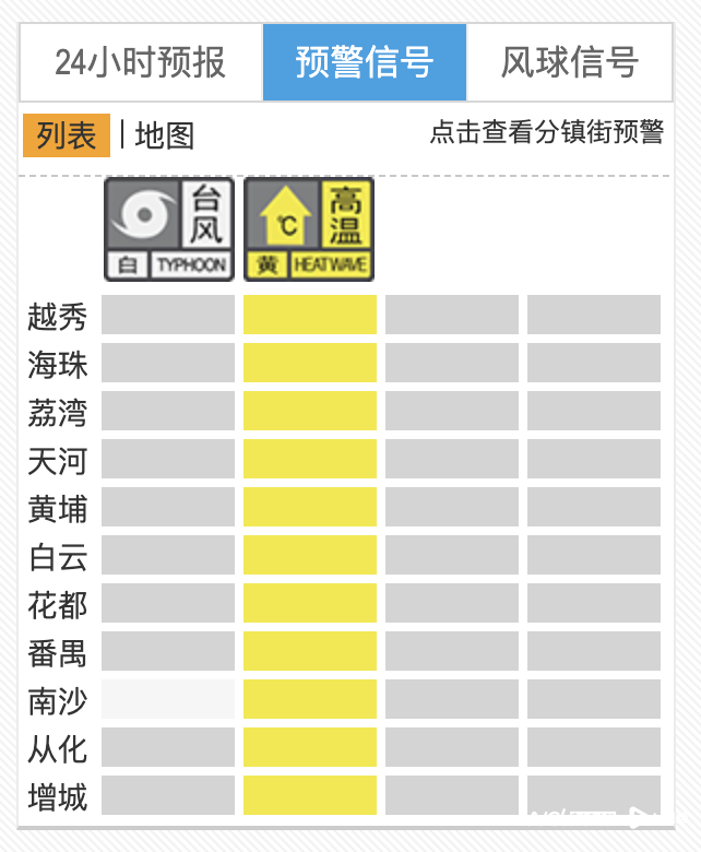 处暑日下午达39℃，广州高温预警下广东“省超”南沙开波