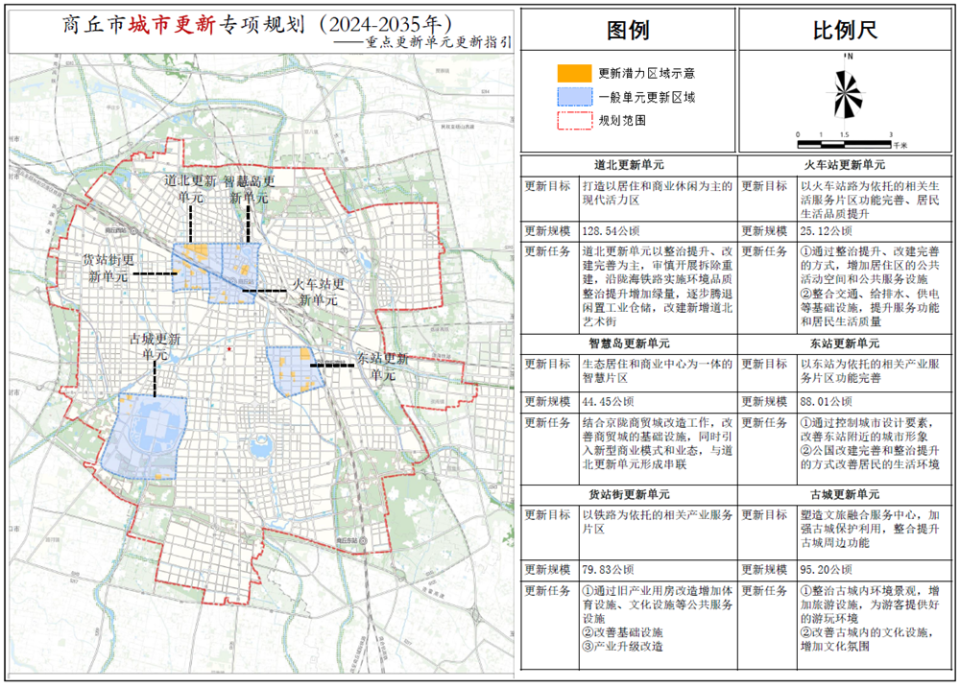 商丘市城市更新专项规划(2024-2035年)征求意见稿
