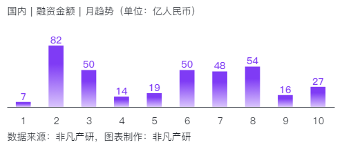 非凡产研：2024年10月全球AIGC投融资报告 · 原文图片 20