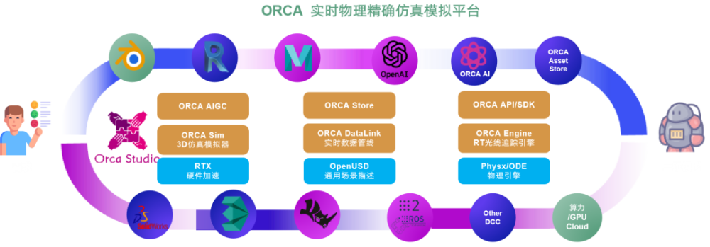 非凡访谈｜松应科技CEO：对标英伟达，打造国内唯一“物理AI”训练平台 · 原文图片 4