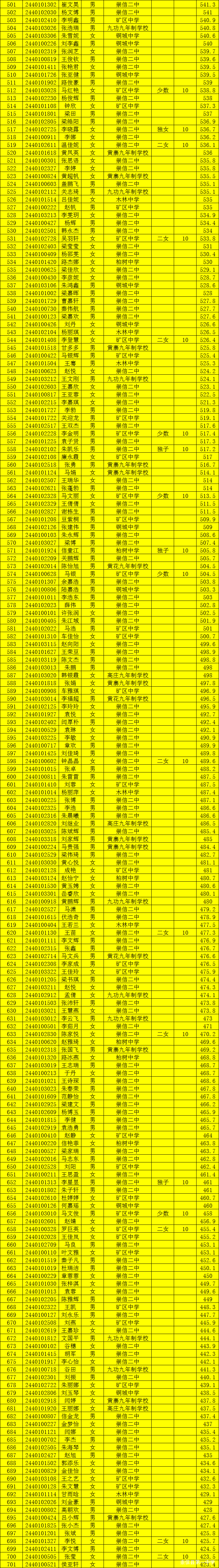 崇信县第一中学图片