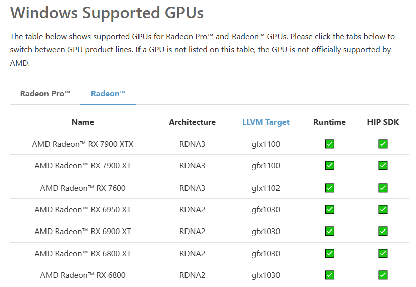 amd旗下采用rdna3架构的rx 7000系列显卡不但拥有出色的ai算力,其中的
