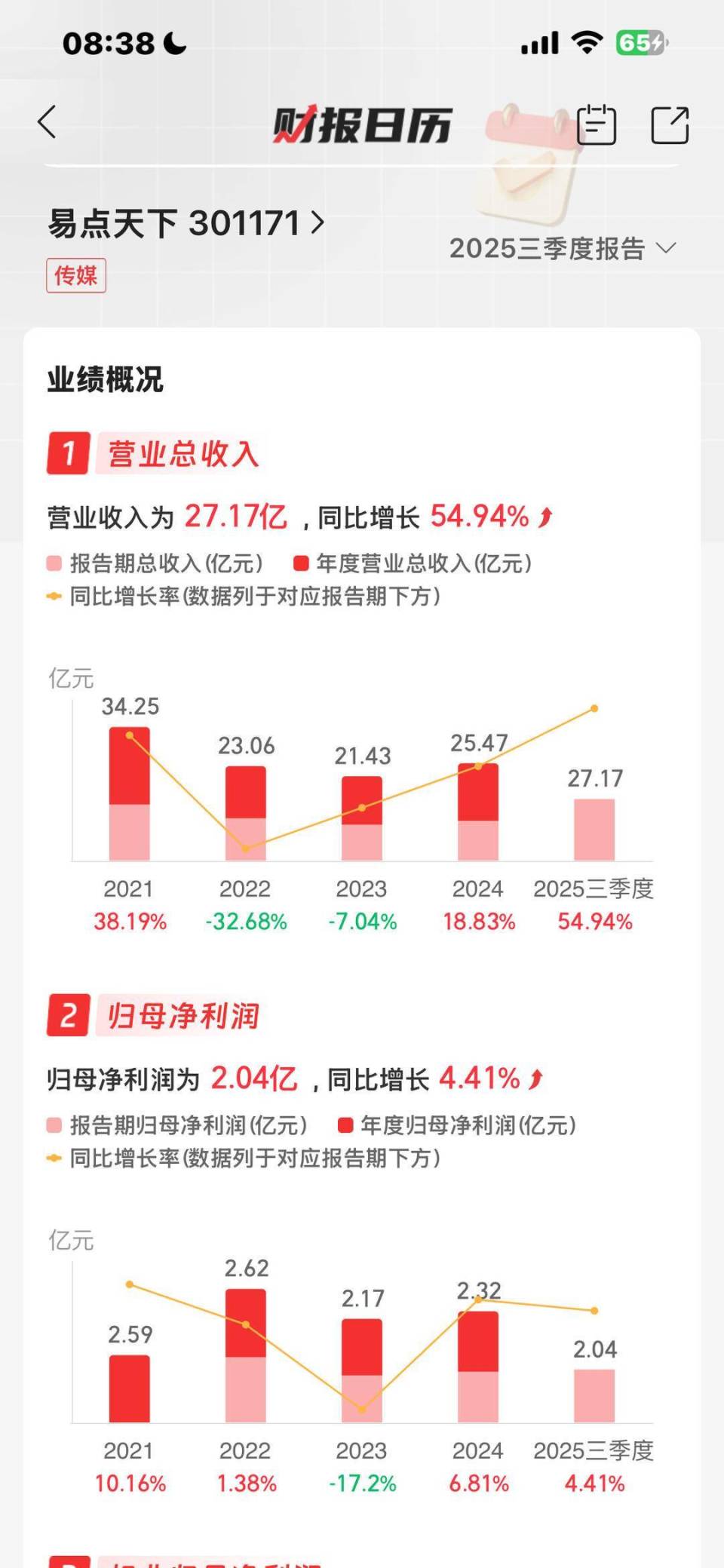 9天涨超100%的这家公司今天复牌-腾讯新闻