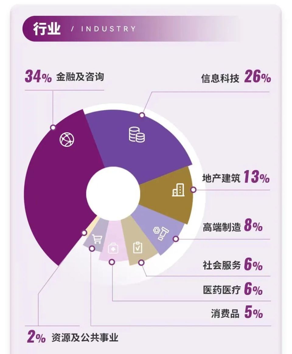 香港信息服务咨询（香港信息科技有限公司）《香港信息服务中心是干嘛的》