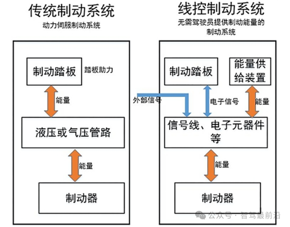 电控底盘构造图片