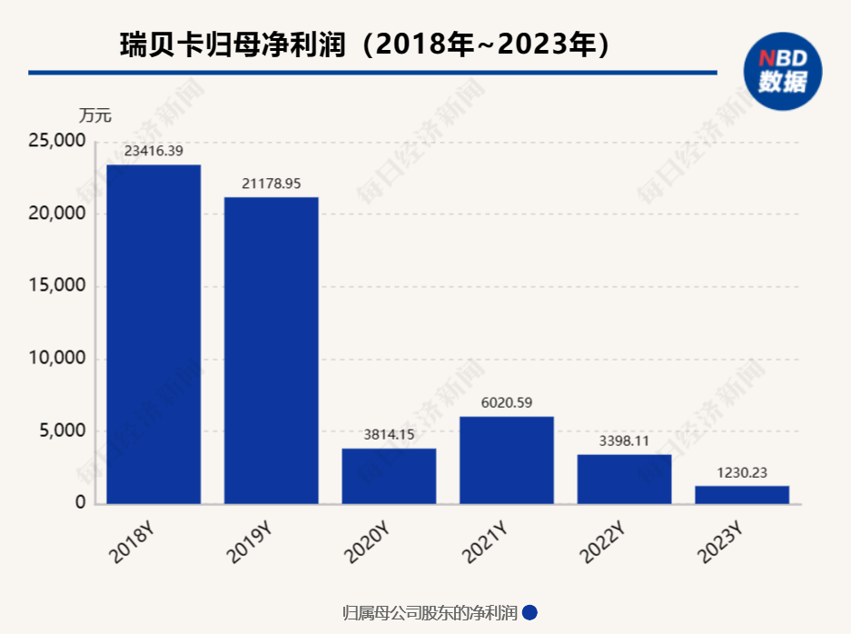 瑞贝卡董事长儿子图片