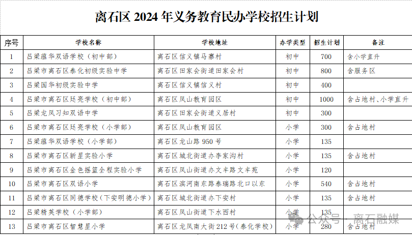 2024年离石区人口_离石区教育体育局通知