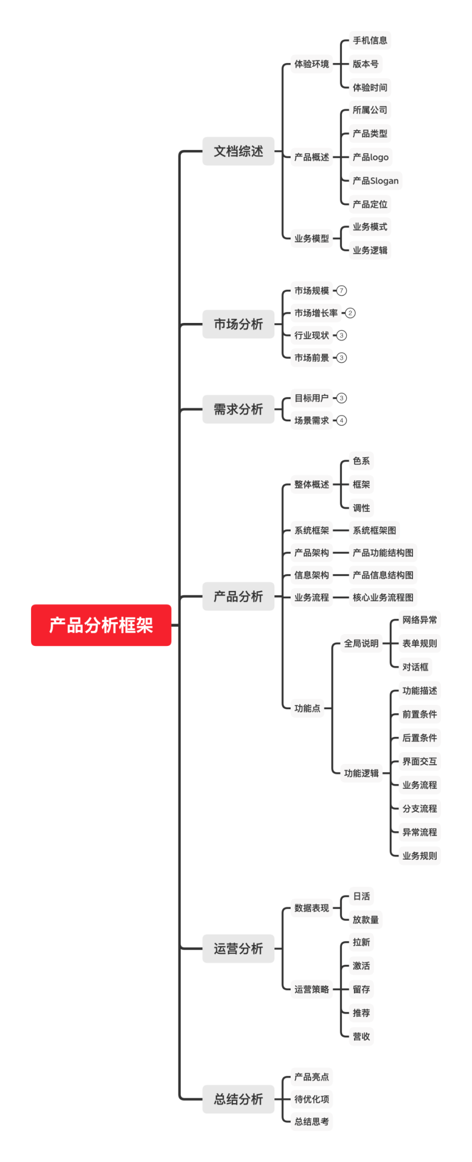 拆解产品分析的框架，共5个模块，附案例！-腾讯新闻