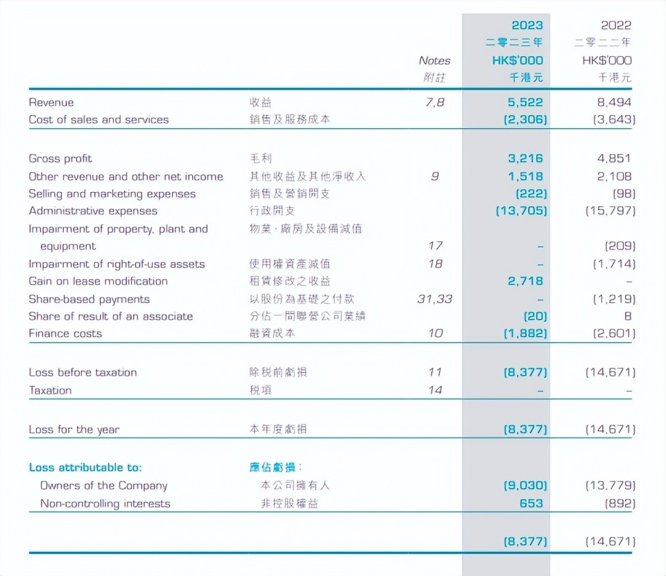 周星驰放下身段,花甲之年入局短剧
