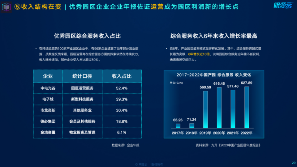 产业园区,真的太卷了_腾讯新闻