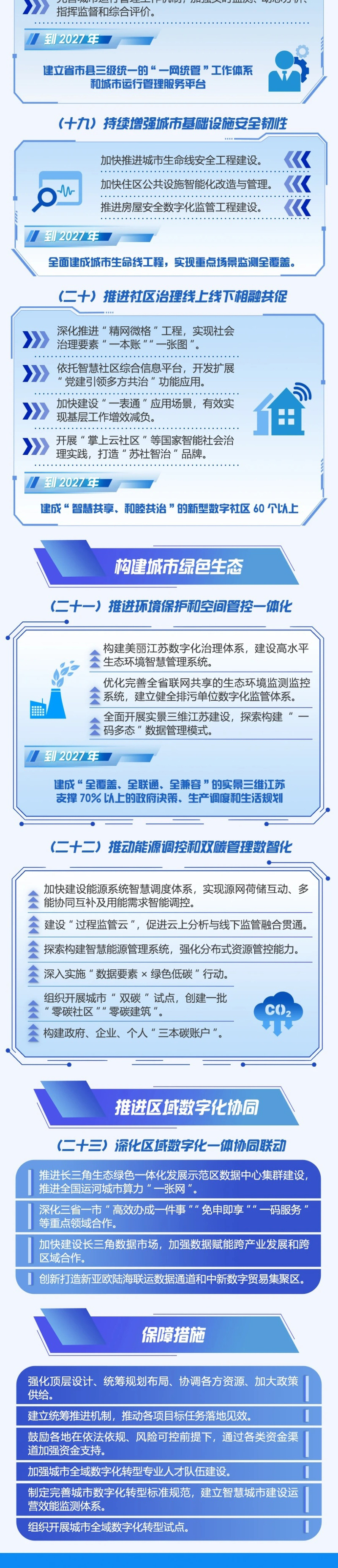 图解｜江苏推进城市全域数字化转型实施方案_腾讯新闻