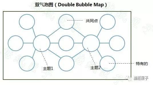 我用4张思维导图,成功帮女儿学会深度阅读!_腾讯新闻