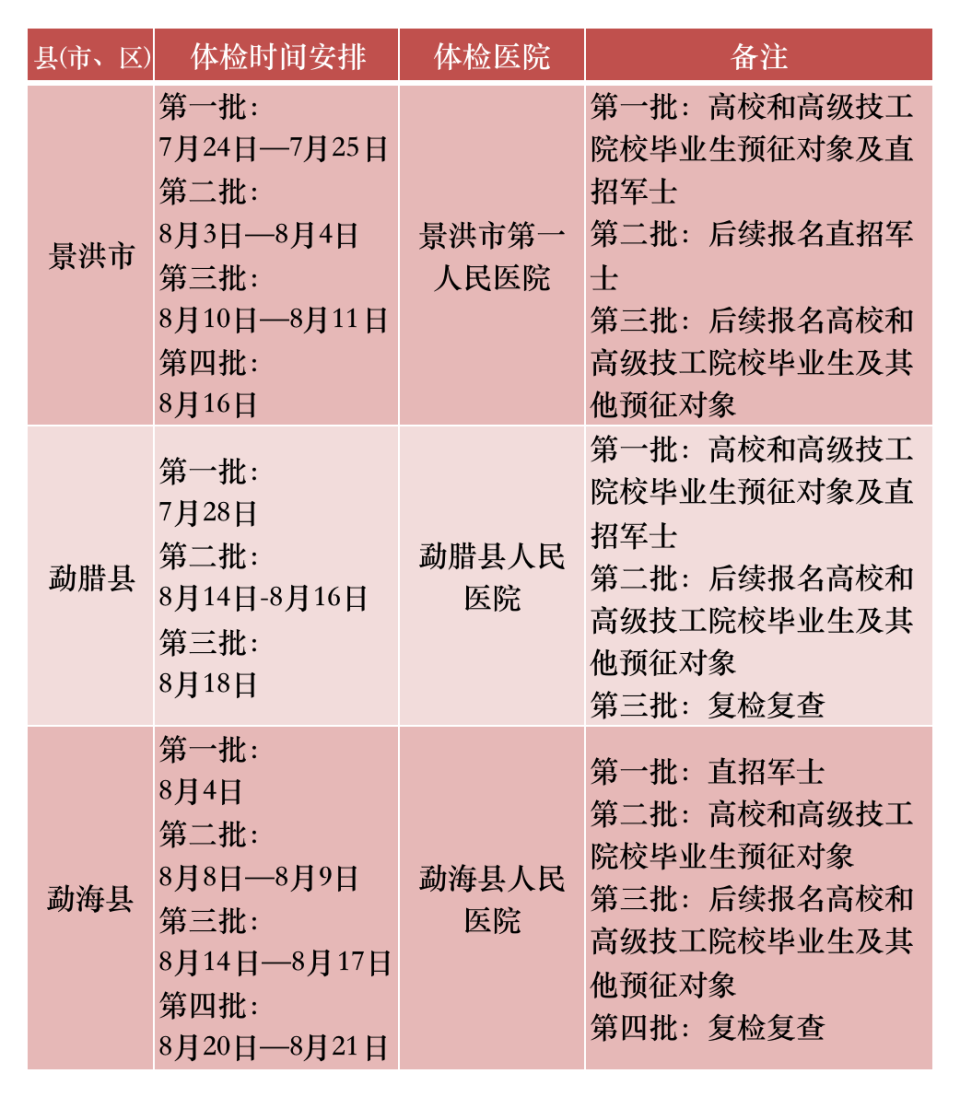 应征青年,下半年征兵体检时间定了!