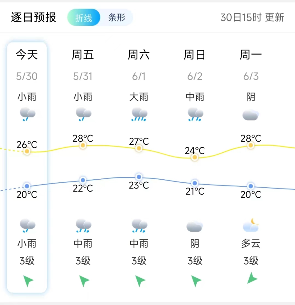 巫溪天气预报图片