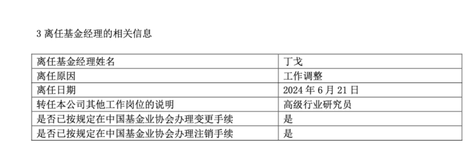 這一次基金經(jīng)理轉(zhuǎn)崗研究員，與往有何不同？任職期間基金虧損近7成