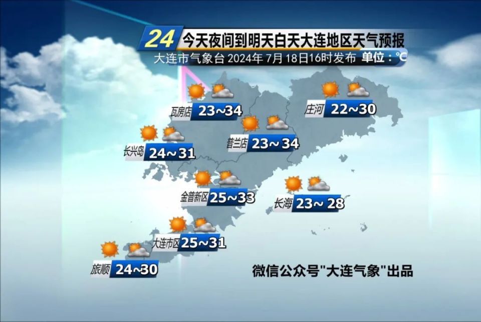 未来天气展望 ·今天我市阳光比较充足,气温在前两天的基础上继续