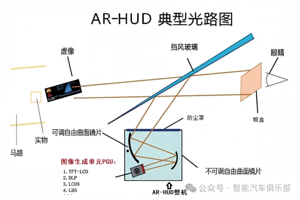 华创派｜光波导HUD即将量产，以体验推动行业变革_腾讯新闻