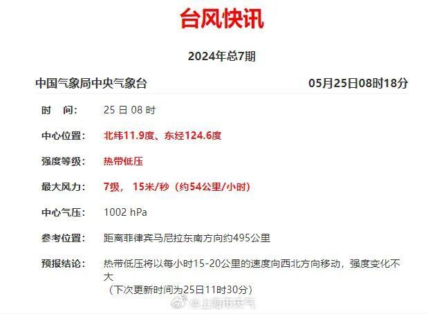 注意:上海天气马上大转折!明日猛冲33℃后直降,雷雨马上杀到