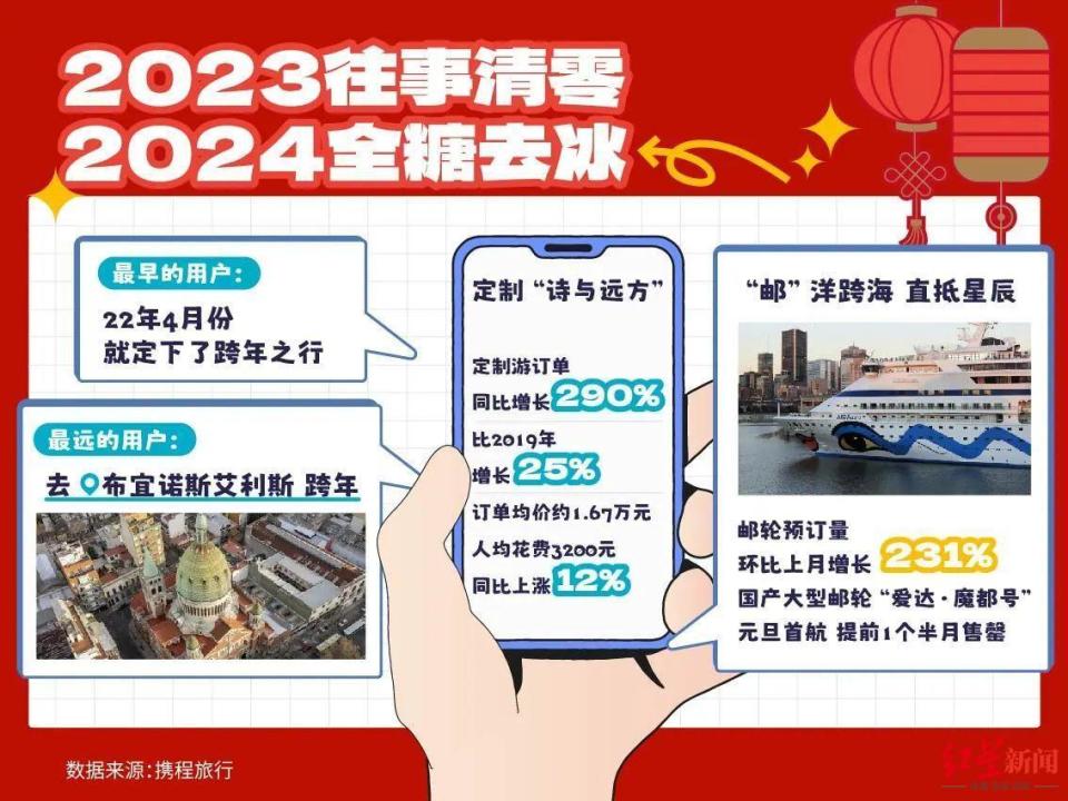 的定製用戶中佔比最高的是30-35歲人群,其次為25-30歲人群,90後成為定