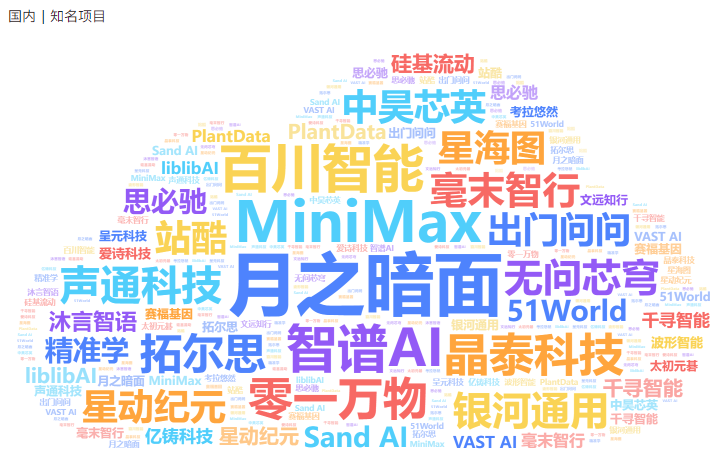 非凡产研:2024年11月全球AIGC投融资报告 · 原文图片 18