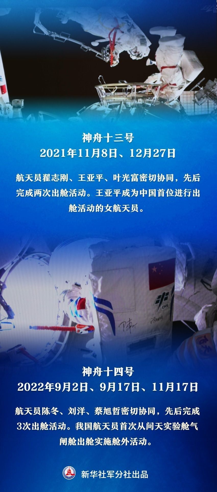 中国航天员"太空行走"盘点