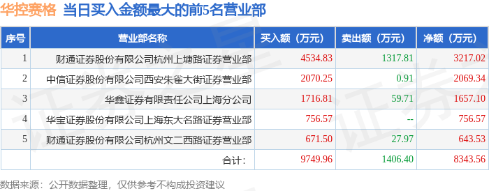 1月24日华控赛格000068龙虎榜数据游资上塘路方新侠量化打板上榜