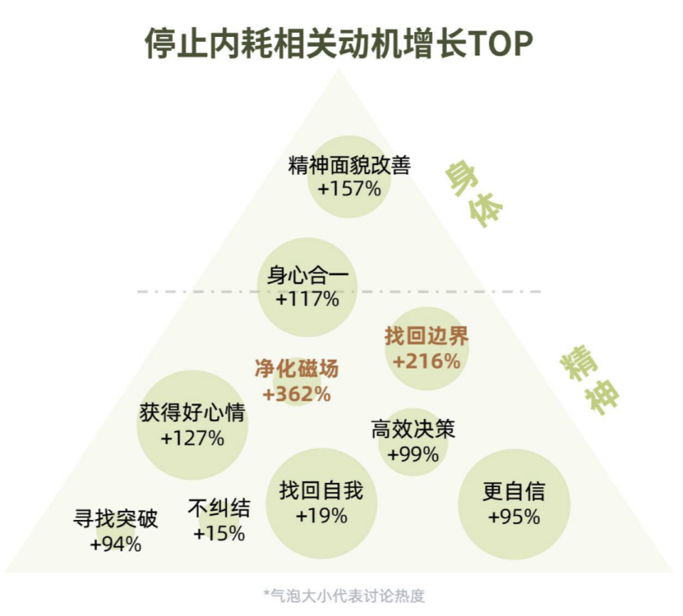 搞钱、去班味、终身学习等6大热议话题解析2024新趋势  第28张