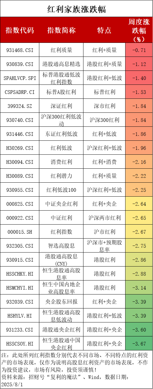 恢复收国债增值税，对红利股有影响吗？丨红利策略信号灯