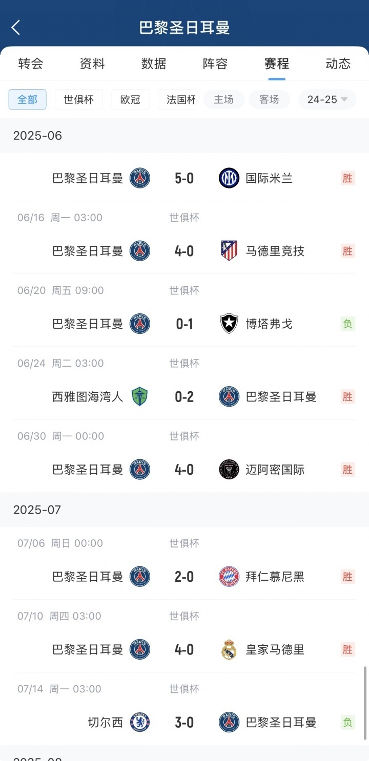 4-0马竞、4-0皇马、2-0拜仁....巴黎决赛0-3被切尔西轻松拿捏