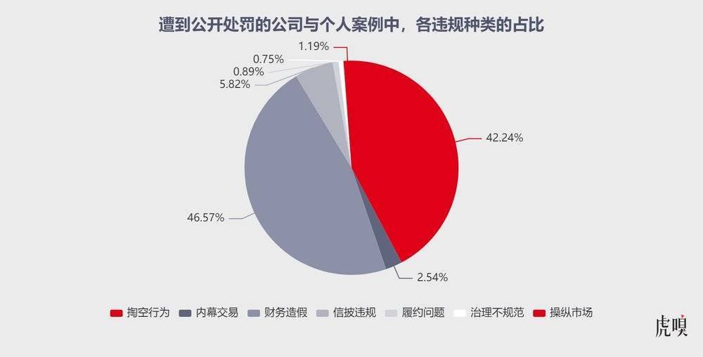 2022年A股上市公司违规图鉴：监管层的“鞭子”都打向了谁？002418康盛股份2023已更新(微博/新华网)002418康盛股份