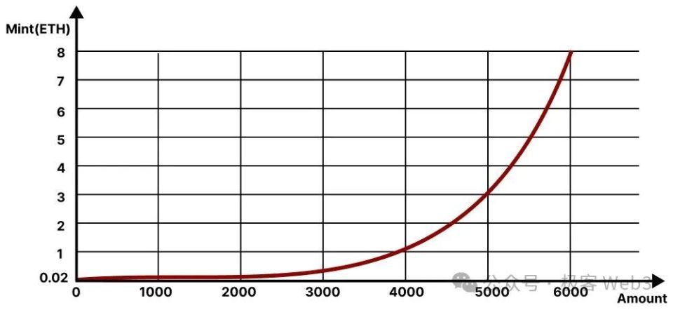 解析mopn的机制设计和经济模型:如何设计一款nft放置挖矿全链游戏?
