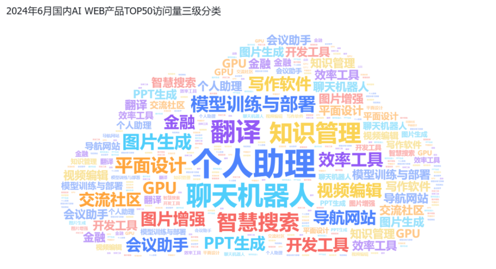 行业报告 | 2024年H1全球AIGC行业半年报 · 原文图片 41