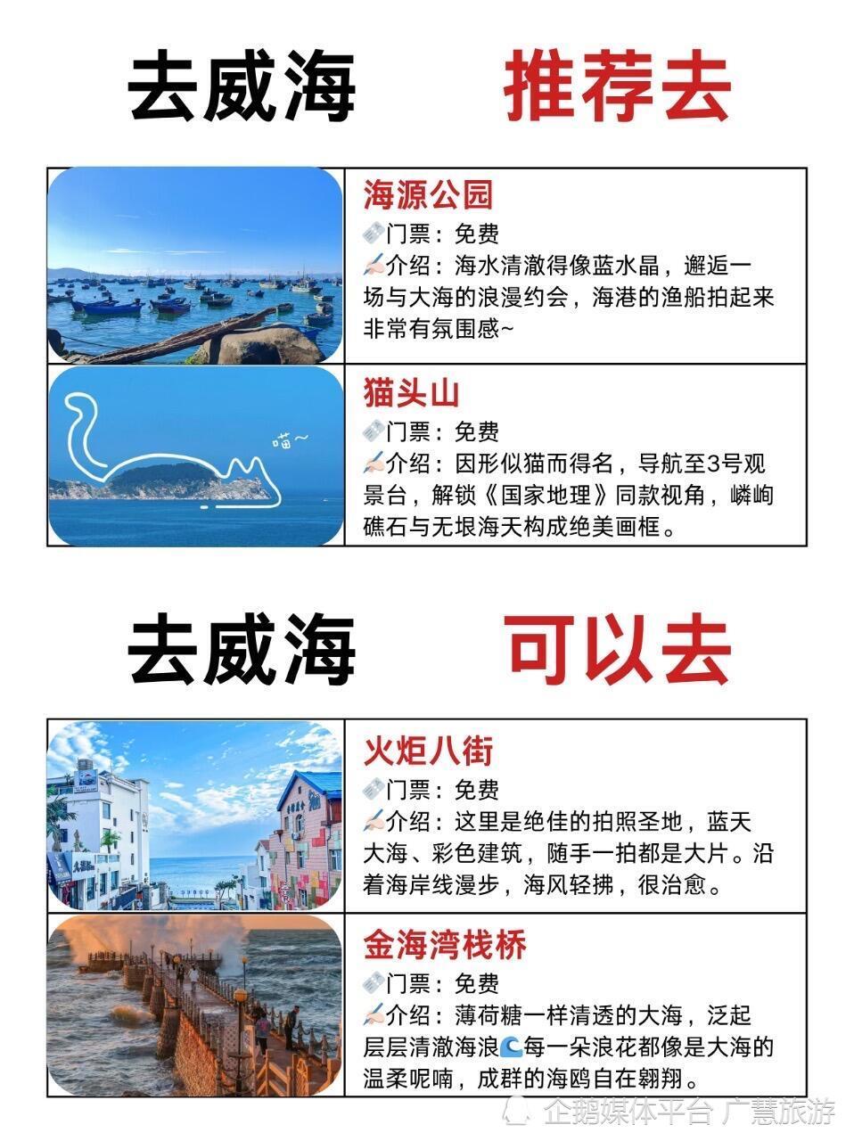 威海旅游，必去景点玩法_腾讯新闻