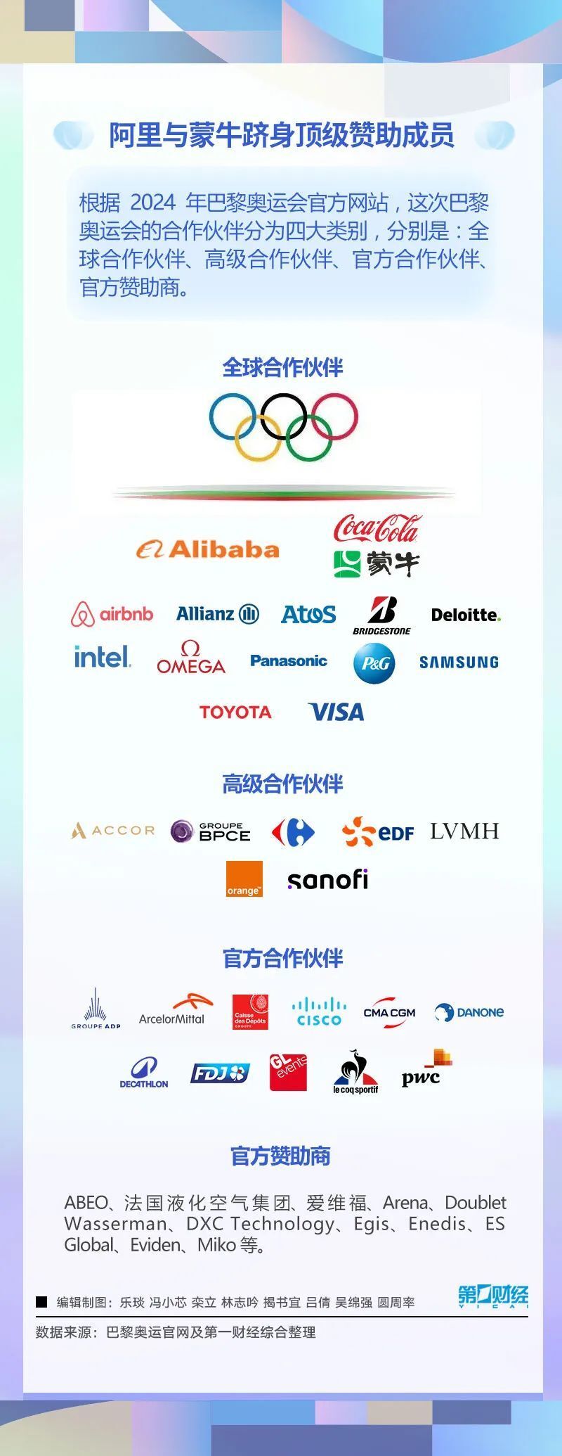 奥运经济|四张图告诉你,巴黎奥运会的中国商机