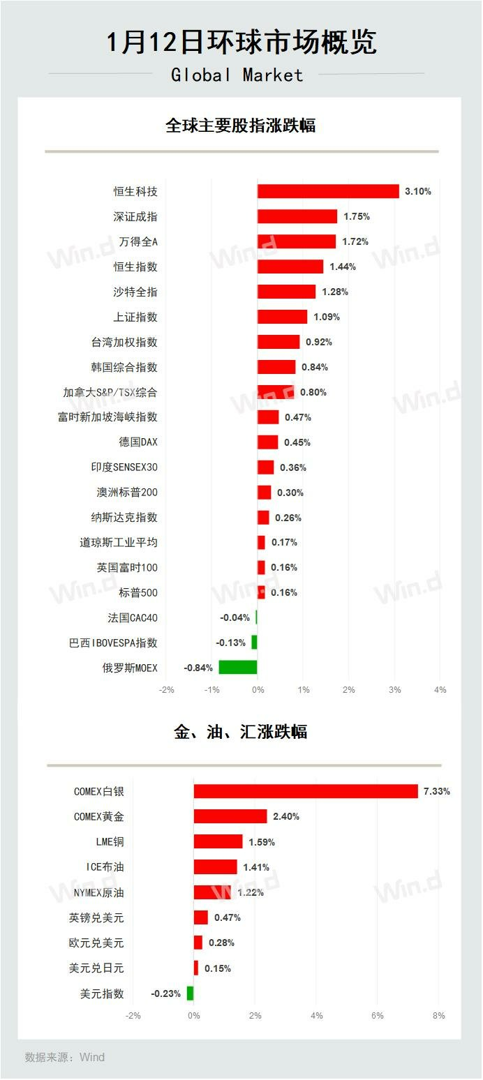 陆家嘴财经早餐2026年1月13日星期二-腾讯新闻