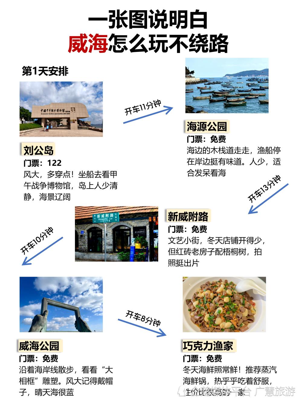一张图说明白，威海怎么玩不绕路_腾讯新闻