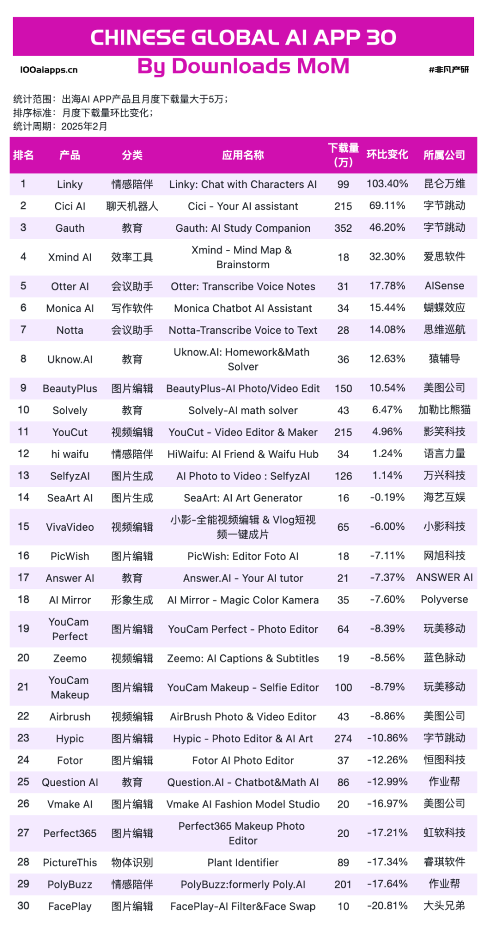 AI出海，正当时 · 原文图片 8
