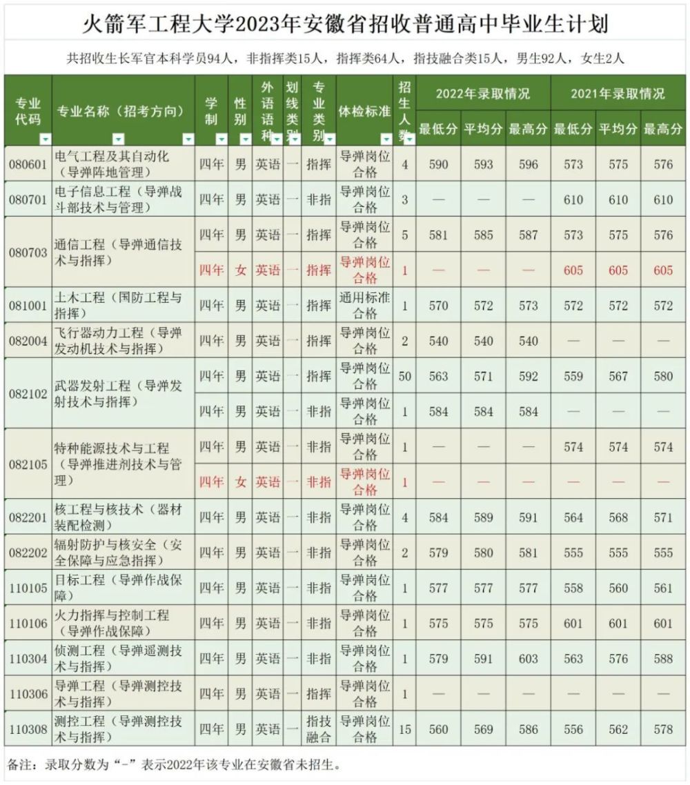 八一医院南京挂号(南京八一医院公众号)