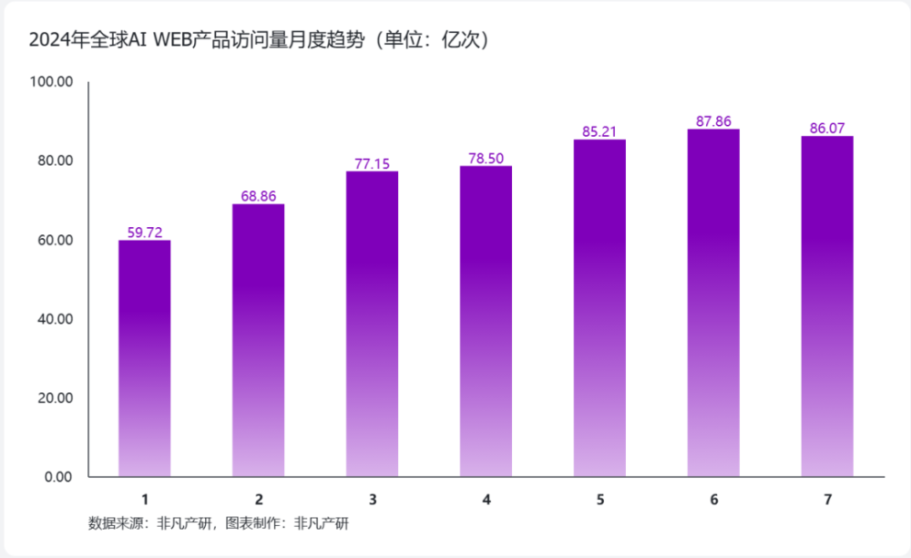 AI先进企业，先进AIGC100！ · 原文图片 2