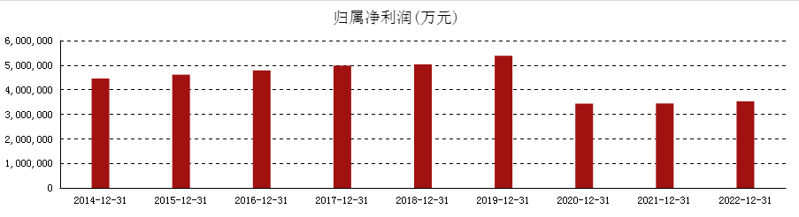 给大家科普一下长春东北亚皮草城地址2023已更新(腾讯/哔哩哔哩)v6.10.6长春东北亚皮草城地址