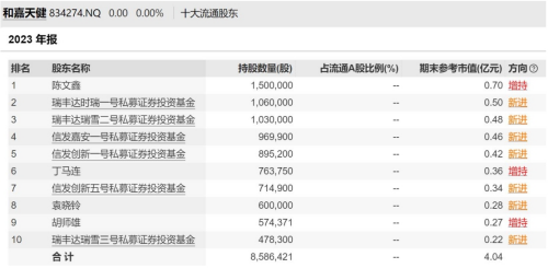 资管圈一声惊雷！瑞丰达陷兑付危机，疑似“高位接盘”多只新三板股票