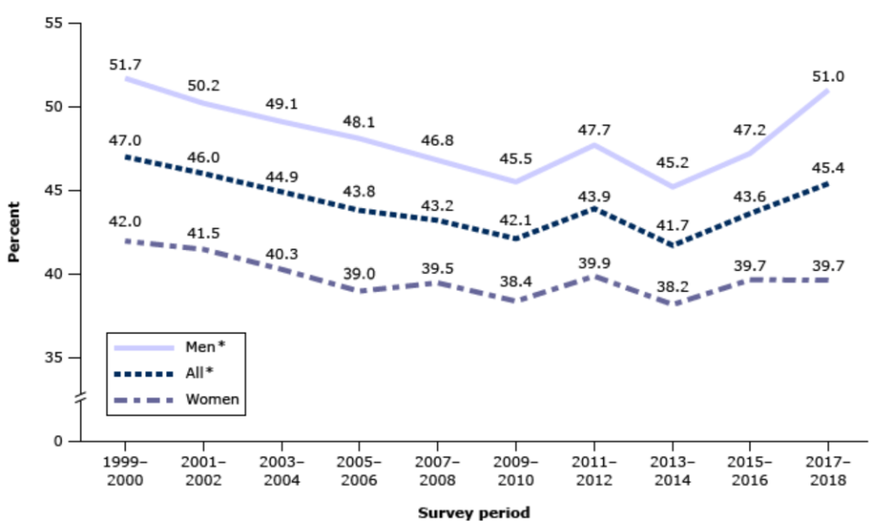 abpm血压怎么看全球高血压用药史转折点：40年首个新靶点药物III期成功_https://www.jmylbn.com_新闻资讯_第3张