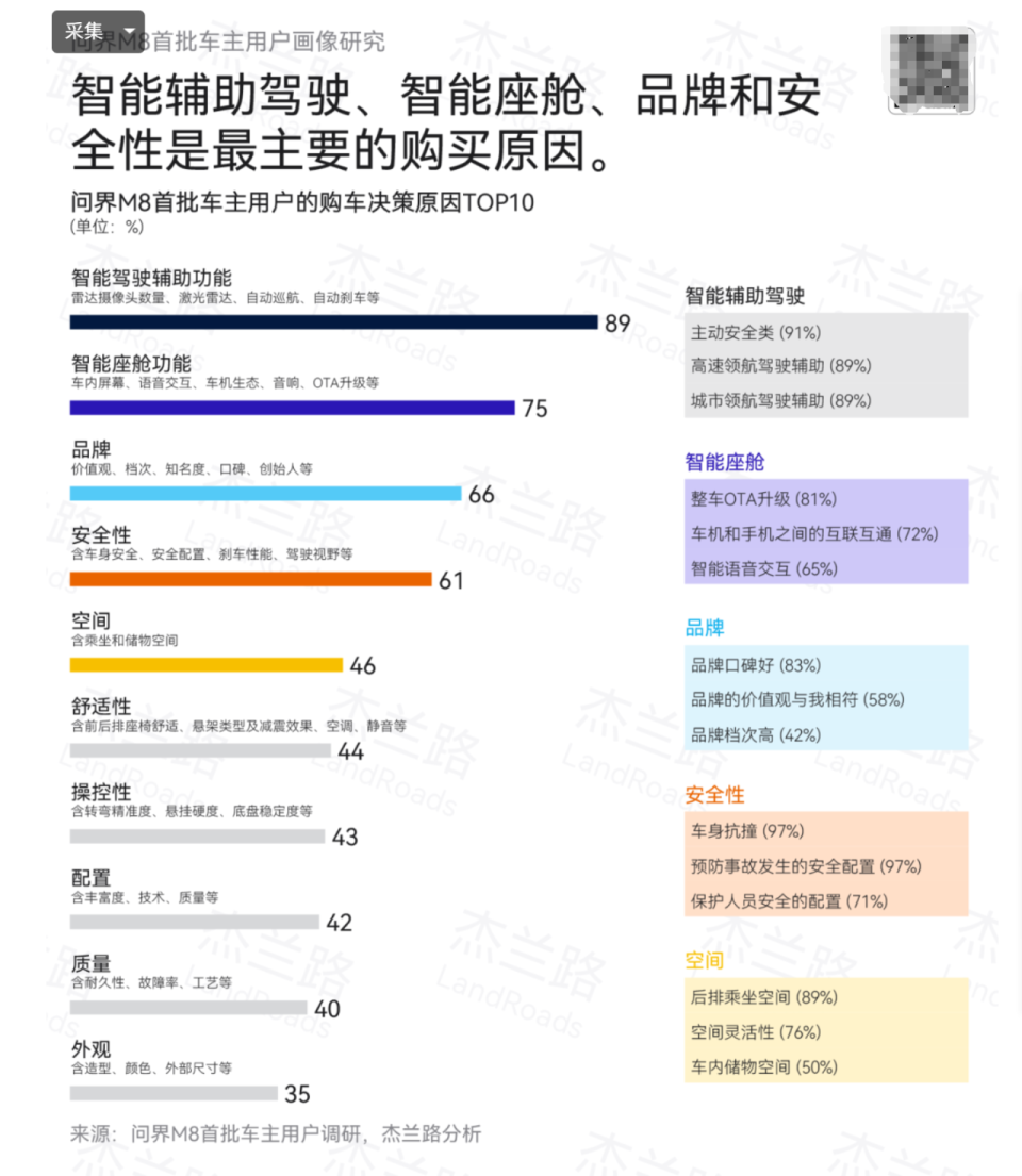 从技术引领到用户喜欢，问界三剑客横扫30-50万新能源市场